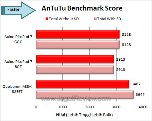 Axioo Pico GGC - Benchmark Antutu Axioo Pico GGC Benchmark Antutu