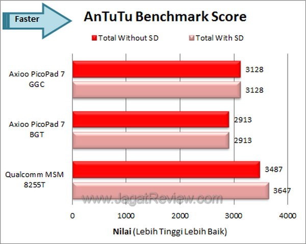 Axioo Pico GGC Benchmark Antutu