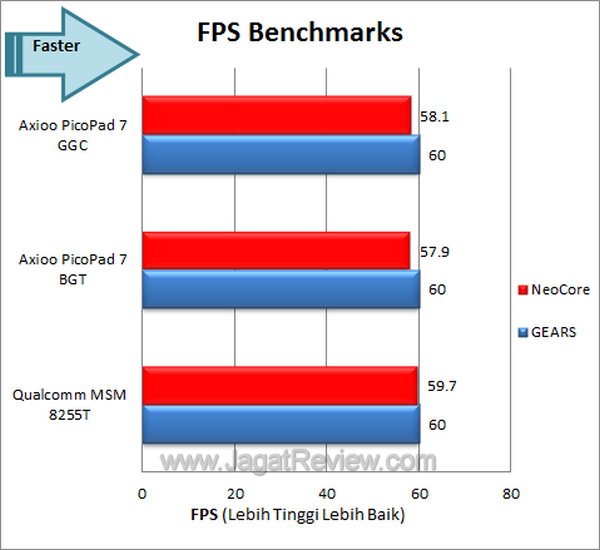 Axioo Pico GGC - Benchmark FPS Axioo Pico GGC Benchmark FPS