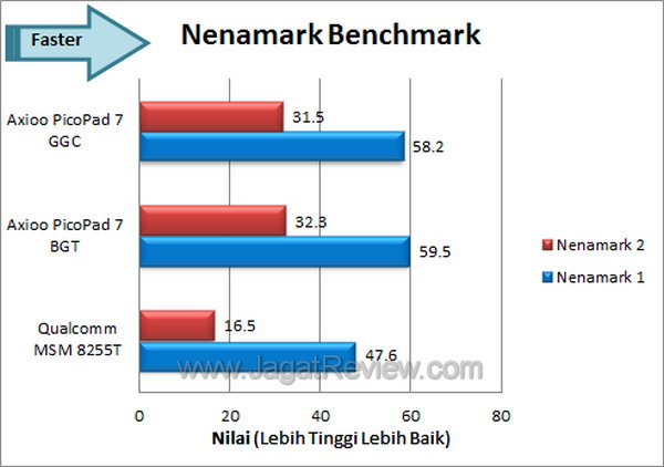 Axioo Pico GGC - Benchmark Nenamark Axioo Pico GGC Benchmark Nenamark
