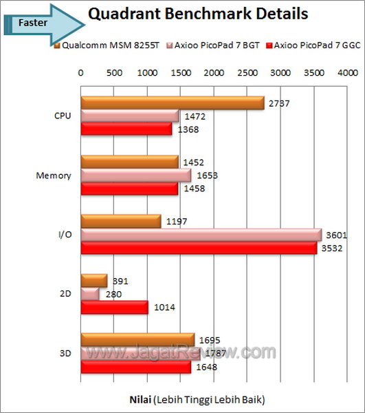 Axioo Pico GGC Benchmark Quadrant Details