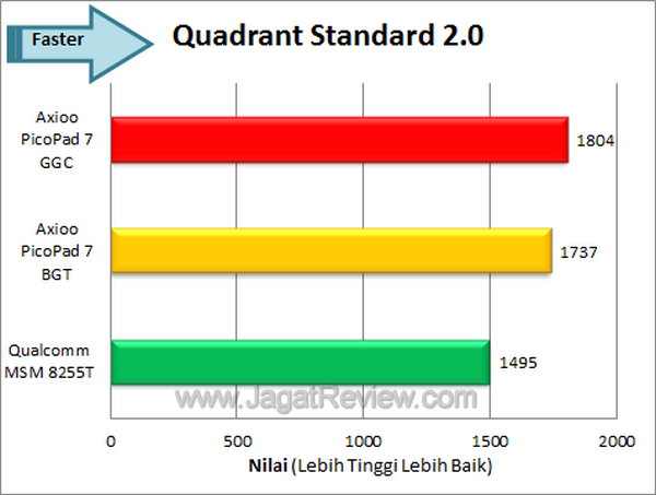 Axioo Pico GGC - Benchmark Quadrant Axioo Pico GGC Benchmark Quadrant