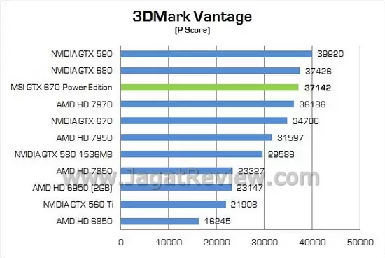 MSI GTX670 PowerEdition 01