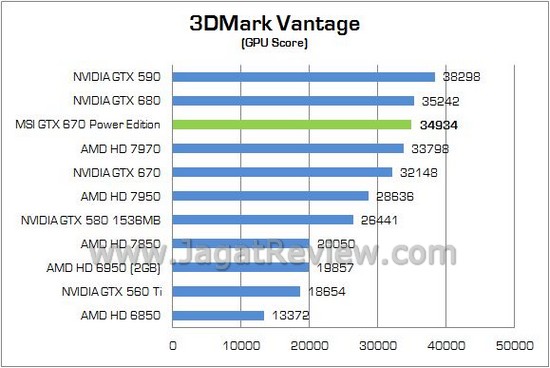 MSI GTX670 PowerEdition 02