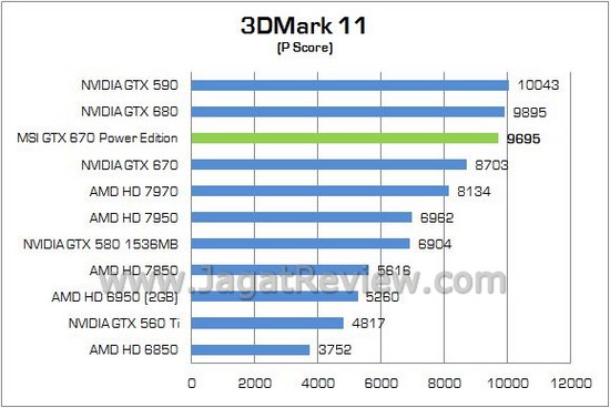 MSI GTX670 PowerEdition 03