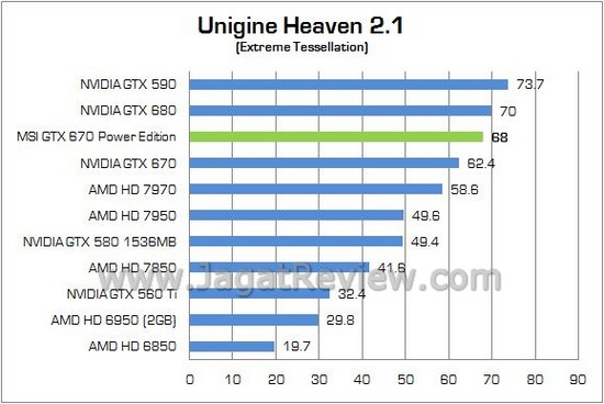 MSI GTX670 PowerEdition 05