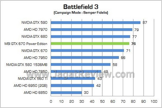 MSI GTX670 PowerEdition 06