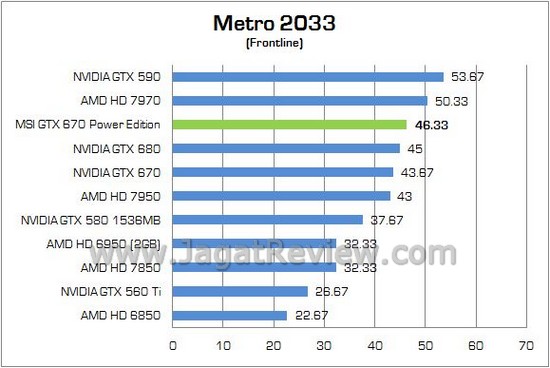 MSI GTX670 PowerEdition 08