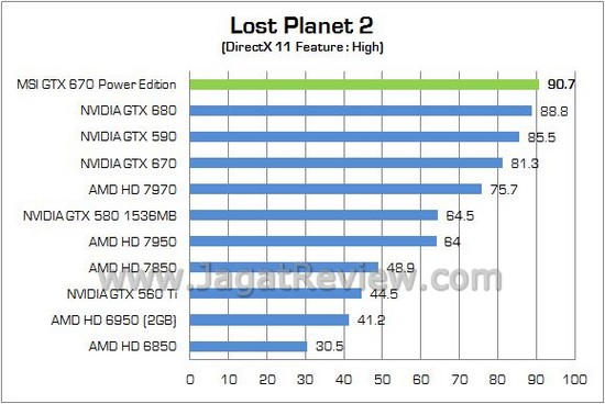 MSI GTX670 PowerEdition 10