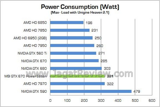 MSI GTX670 PowerEdition 12