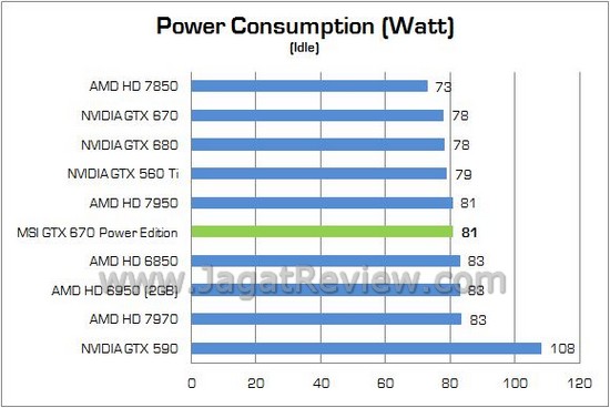 MSI GTX670 PowerEdition 13