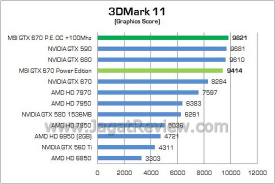 MSI GTX670 PowerEdition 29