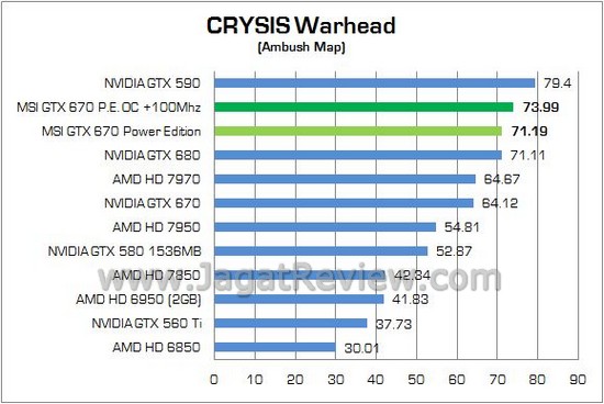 MSI GTX670 PowerEdition 30