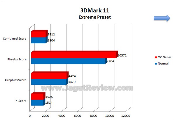 MSI_Z77A-GD80_Grafik_3DMark11_ExtremePreset MSI Z77A