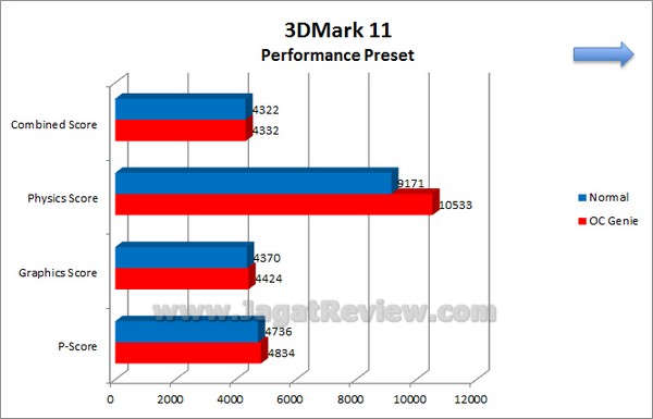 MSI_Z77A-GD80_Grafik_3DMark11_PerformancePreset MSI Z77A GD80 Grafik 3DMark11 PerformancePreset