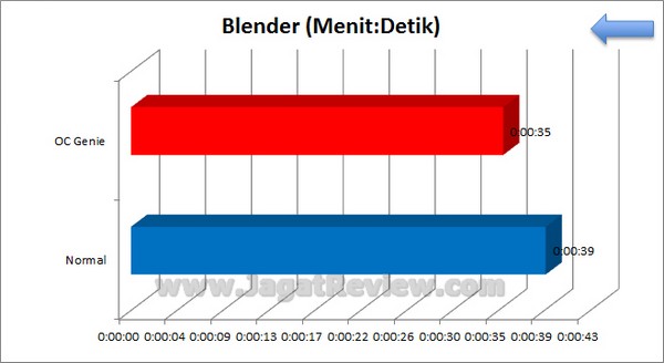 MSI_Z77A-GD80_Grafik_Blender MSI Z77A GD80 Grafik Blender