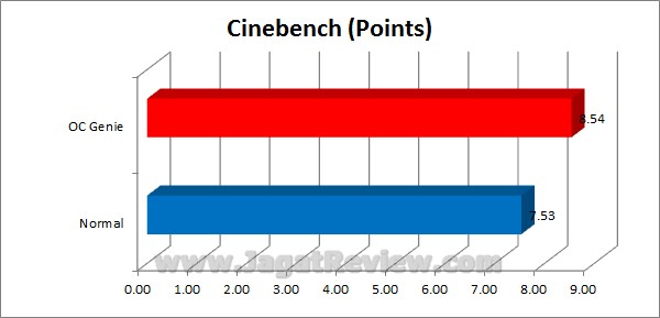 MSI_Z77A-GD80_Grafik_Cinebench MSI Z77A GD80 Grafik Cinebench