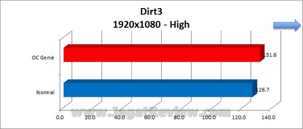 MSI_Z77A-GD80_Grafik_Dirt3_1920x1080_High MSI Z77A