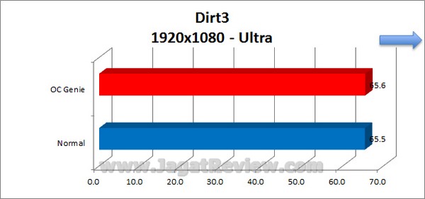 MSI_Z77A-GD80_Grafik_Dirt3_1920x1080_Ultra MSI Z77A