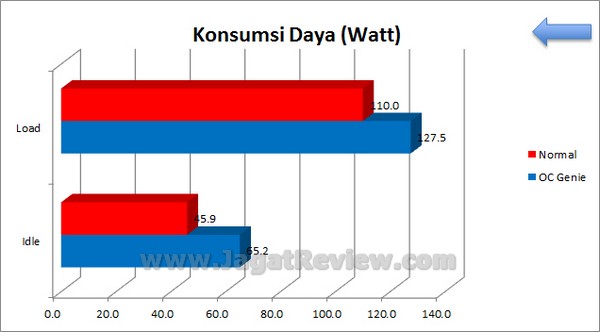 MSI_Z77A-GD80_Grafik_KonsumsiDaya MSI Z77A GD80 Grafik KonsumsiDaya