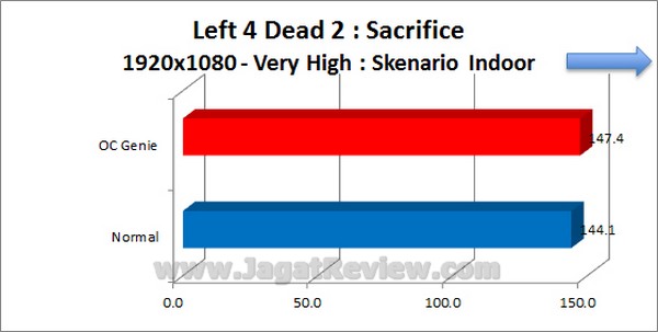 MSI_Z77A-GD80_Grafik_Left4Dead2_1920x1080_VeryHigh_Indoor MSI Z77A