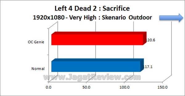 MSI_Z77A-GD80_Grafik_Left4Dead2_1920x1080_VeryHigh_Outdoor MSI Z77A