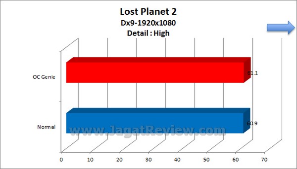 MSI_Z77A-GD80_Grafik_LostPlanet2_1920x1080_High_Dx9 MSI Z77A