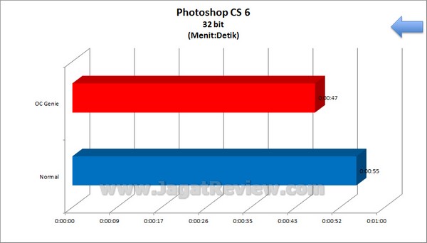 MSI_Z77A-GD80_Grafik_PhotoshopCS6_32bit MSI Z77A GD80 Grafik PhotoshopCS6 32bit