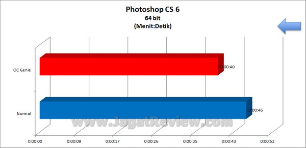 MSI_Z77A-GD80_Grafik_PhotoshopCS6_64bit MSI Z77A GD80 Grafik PhotoshopCS6 64bit