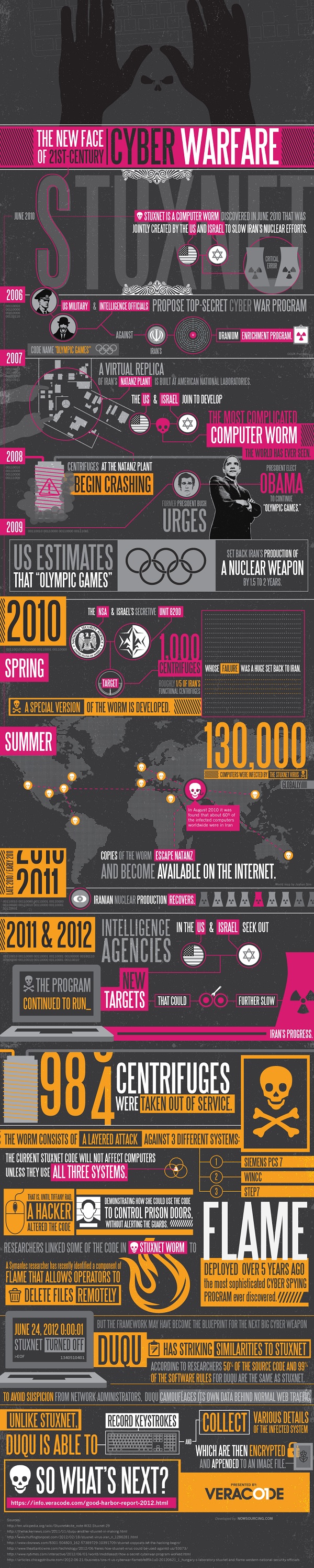 Stuxnet-The New Face of 21st Century Cyber Warfare Stuxnet The New Face of 21st Century Cyber Warfare