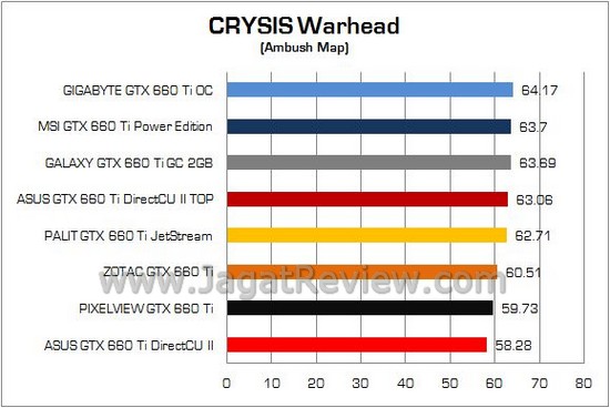 Tes Perbandingan GeForce GTX 660 Ti: VGA NVIDIA Terbaik di Kelas 3 Jutaan 2 Test Perbandingan GTX660Ti 21