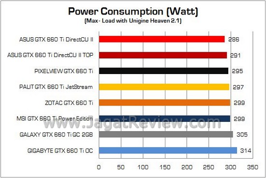Test Perbandingan GTX660Ti 32