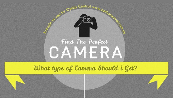 The Perfect Camera