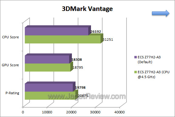 ecs z77h2-a3 3dmv ecs z77h2 a3 3dmv