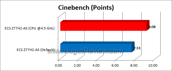 ecs z77h2-a3 cinebench ecs z77h2 a3 cinebench