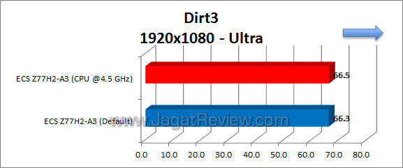 ecs z77h2-a3 dirt3 01 ecs z77h2 a3 dirt3 01