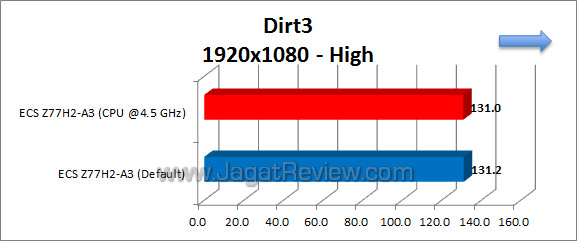 ecs z77h2-a3 dirt3 02 ecs z77h2 a3 dirt3 02