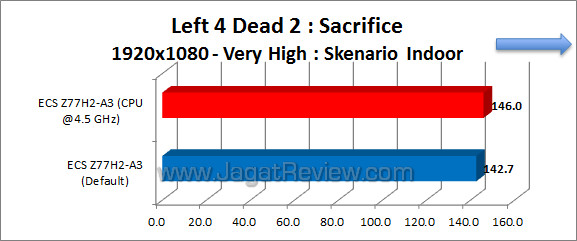 ecs z77h2-a3 l4d2 01 ecs z77h2 a3 l4d2 01