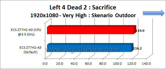 ecs z77h2-a3 l4d2 02 ecs z77h2 a3 l4d2 02