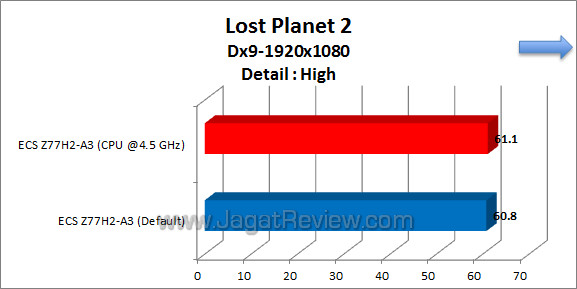 ecs z77h2-a3 lp2 02 ecs z77h2 a3 lp2 02