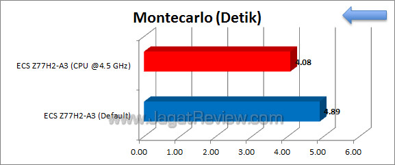 ecs z77h2-a3 montecarlo ecs z77h2 a3 montecarlo