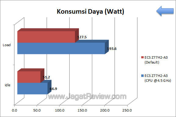 ecs z77h2-a3 watt ecs z77h2 a3 watt