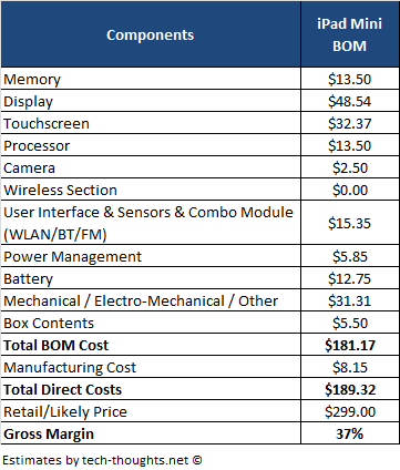 iPad Mini BOM