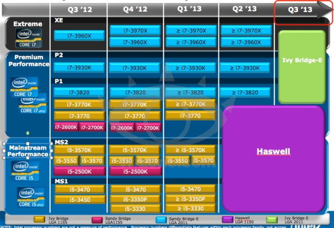 intel roadmap intel roadmap