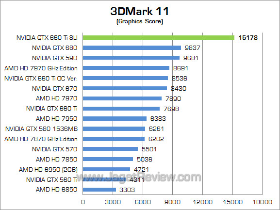 nvidia gtx 660 ti sli 3dm11 02 nvidia gtx 660 ti sli 3dm11 02