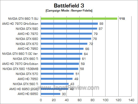 nvidia gtx 660 ti sli bf3 nvidia gtx 660 ti sli bf3