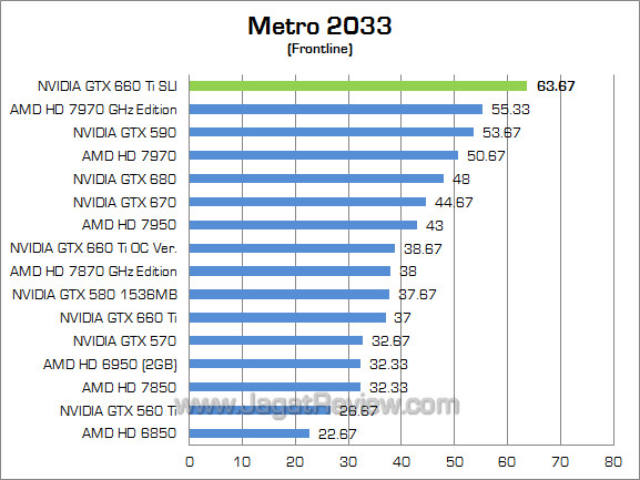 nvidia gtx 660 ti sli metro nvidia gtx 660 ti sli metro