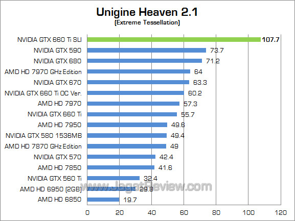 nvidia gtx 660 ti sli uh21 nvidia gtx 660 ti sli uh21