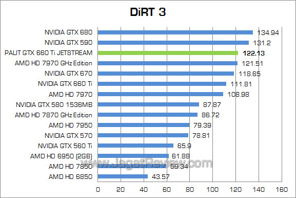 palit gtx 660 ti jetstream dirt3 palit gtx 660 ti jetstream dirt3