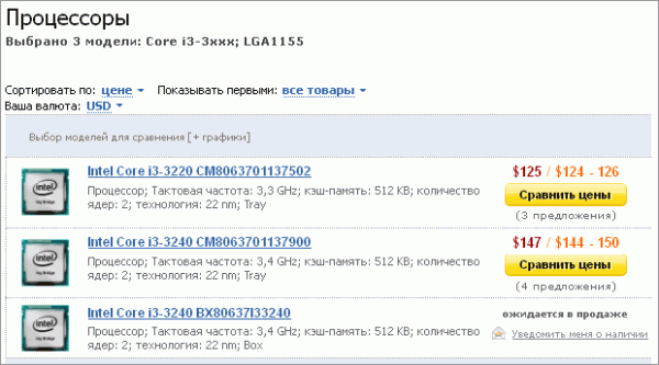 pricelist